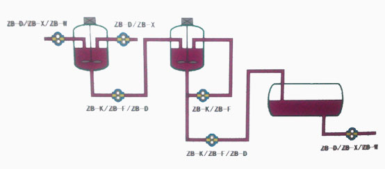 ZB-F gear pump for reaction kettle